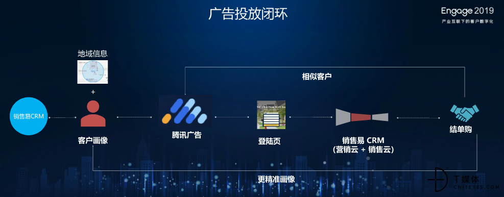 销售易史彦泽 产业互联网驱动客户数字化，以数据服务重塑未来