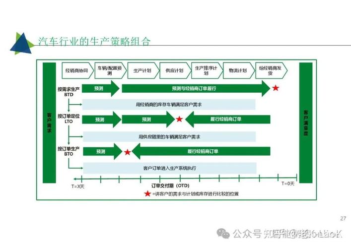 52页超经典:工业互联网智能工厂解决方案,mes, aps, ems,wms